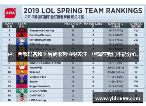 卢：西部排名和季后赛形势值得关注，但现在我们不能分心。